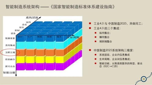 物聯網技術賦能工業應用與智能制造的路徑分析與咨詢服務策略