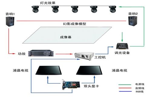 智慧博物館信息系統(tǒng)建設(shè)方案 信息技術(shù)咨詢服務(wù)的核心框架