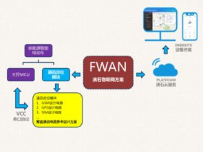 沸石智能 一站式物聯網解決方案，助力新能源電動車駛入智能時代